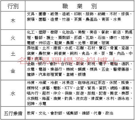 五行土職業|八字五行職業分類表